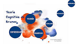 La teoría cognitiva de Jerome Bruner