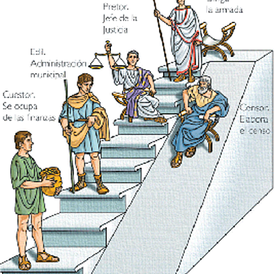 Timeline: LA HISTORIA Y ANTECEDENTES DE LA ADMINISTRACION