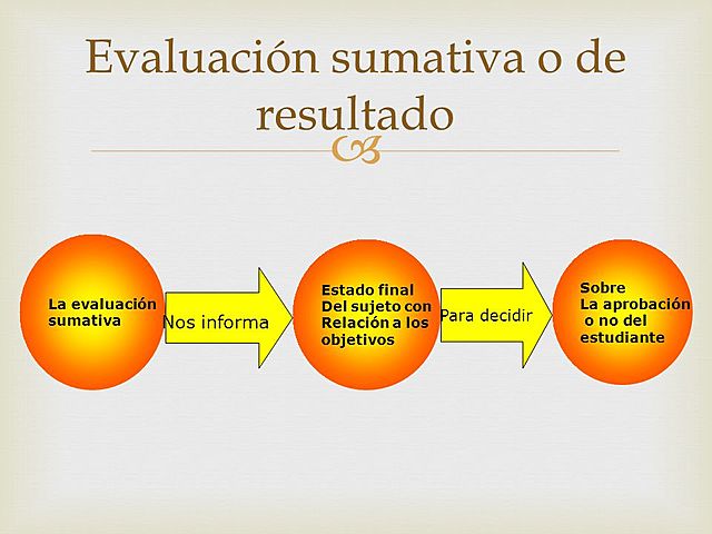 Evaluación Sumativa.