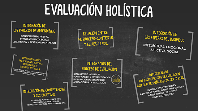 Evaluación Holística