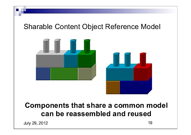 Schlosser: Objetos de contenido compartibles