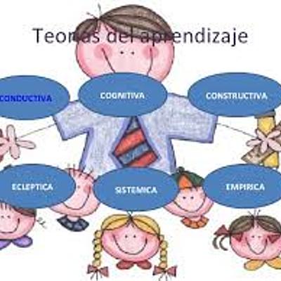 Timeline: Teorías del aprendizaje y la evaluación