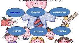 Timeline: Teorías del aprendizaje y la evaluación