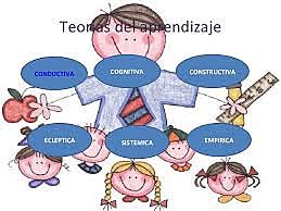 Teorías del aprendizaje y la evaluación