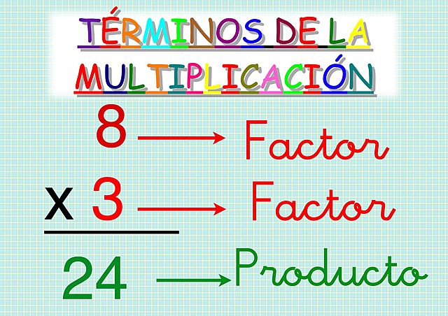 Términos de la multiplicación