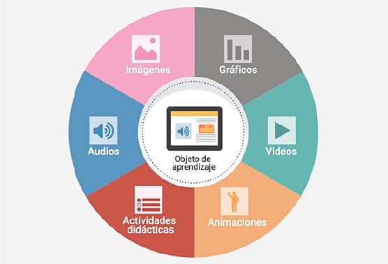 Los Objetos Virtuales de Aprendizaje