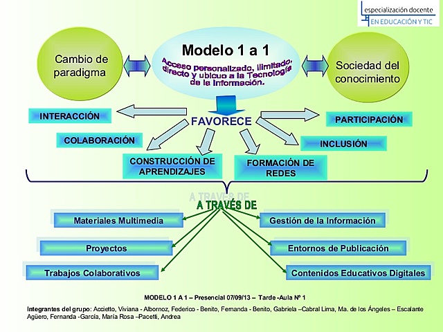 Modelo Computacional 1 a 1