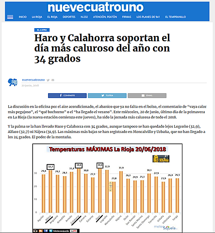 Fases en el periodismo digital