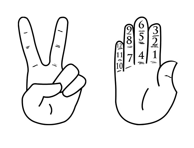 Joannis Eneperi va inventar els algoritmes