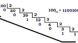 Timeline: sistema de numeración binario