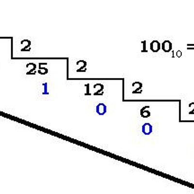 Timeline: Sistema-Bitarra