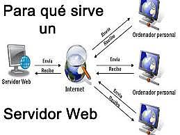 PRIMER SERVIDOR WEB