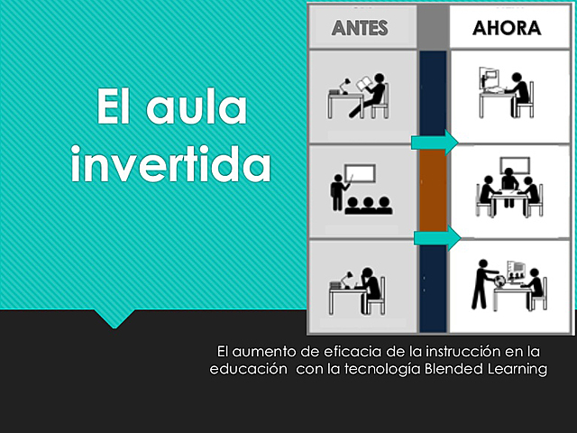 Aula invertida – Flipped classroom