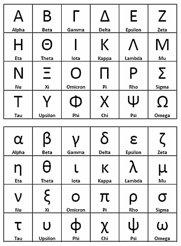 Greek alphabet