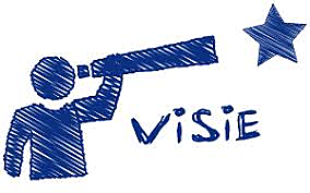 Brainstorm opleidingsvisie