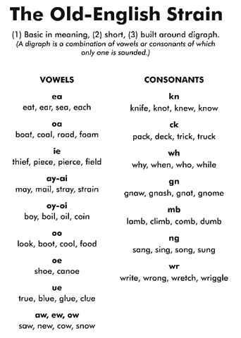 Events that happened during Old English