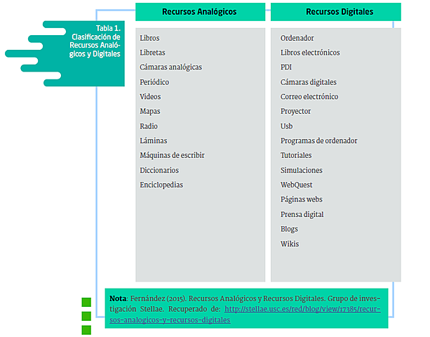 Digital y Analogico,Pere Marques.2005
