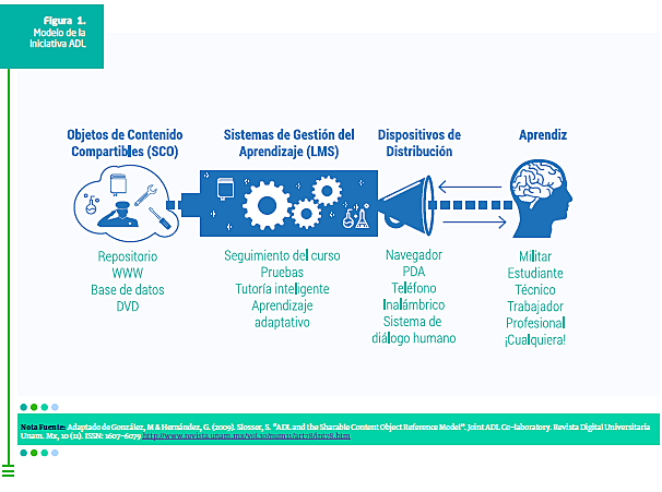 Objetos de contenido compartible, presentación ADL,Slosser. 2003