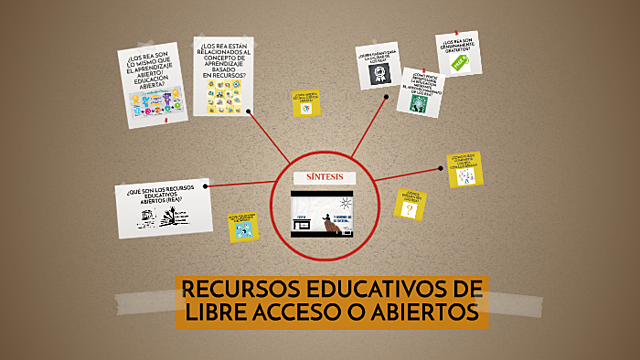 Recursos Educativos de libre Acceso,UNESCO.2002