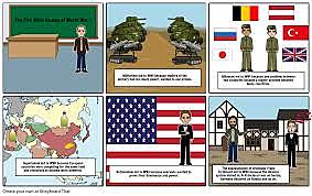 Assassination on Austria's archduke Franz Ferdinand starts WWl