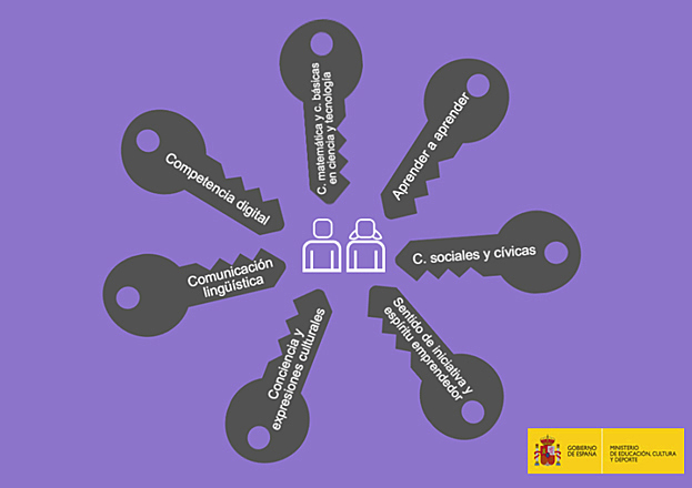 Competencias Clave