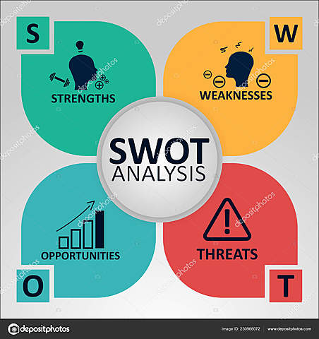 SWOT en eigenheid van de opleiding