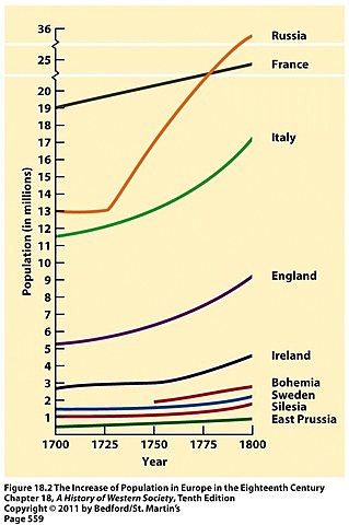 Population Explosion