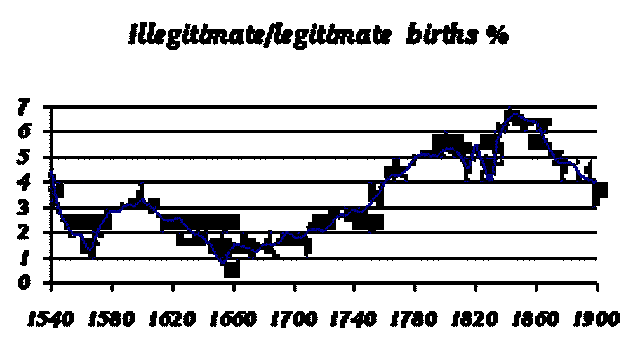 Illegitimacy Explosion