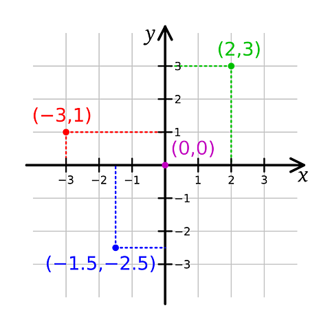 La Geometría Cartesiana