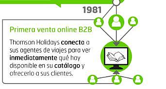 Primera venta online B2B