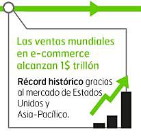 Registro de ventas mundiales