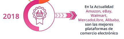 Amazon, Walmart, eBay, Mercadolinre, Alibaba