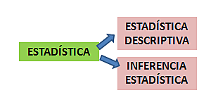 ramas de la estadistica