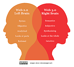 Materiales Digitales, García. 2010