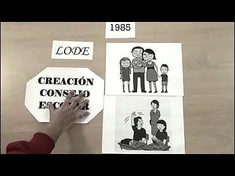 Ley Orgánica reguladora del Derecho a la Educación (LODE)