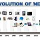 Evoution of media