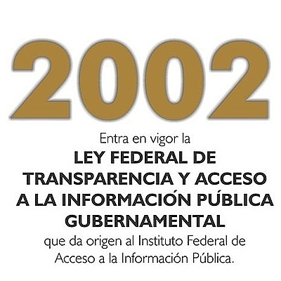 Timeline: Evolución del derecho de acceso a la información pública gubernamental