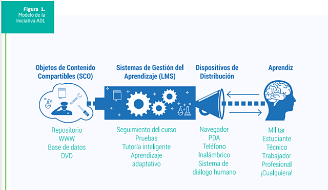 MODELO DE APRENDIZAJE