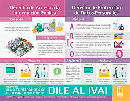 Evolución del derecho de acceso a la información pública gubernamental