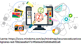 Timeline: Evolución del concepto Recurso Educativo Digital.