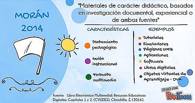 CONTENIDOS EDUCATIVOS DIGITALES.