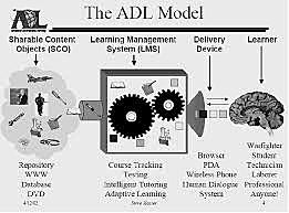 2003: ADL Company