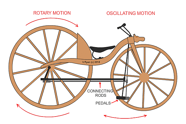 PRIMERA BICICLETA CON PEDALES