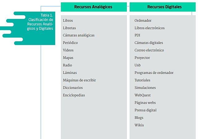 Pere Marques ofrece definición de digital y de analógico