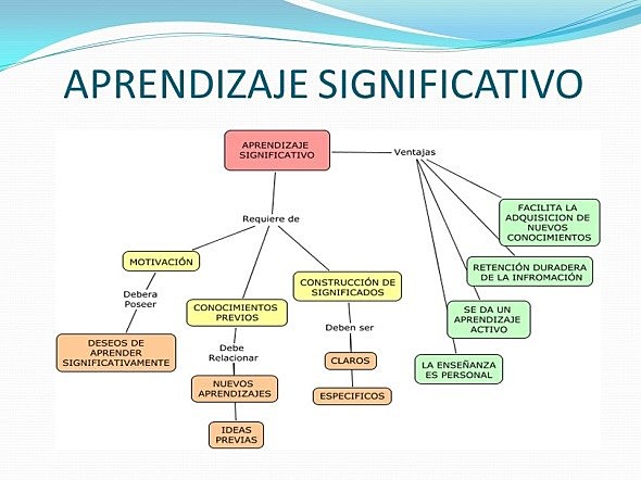 APRENDIZAJE SIGNIFICATIVO