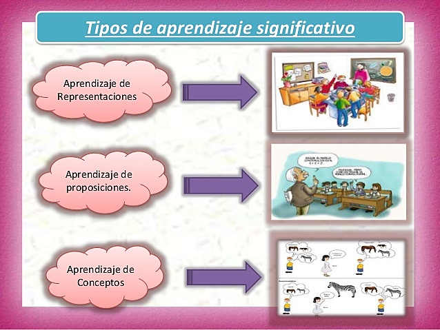 AUSUBEL APRENDIZAJE SIGNIFICATIVO