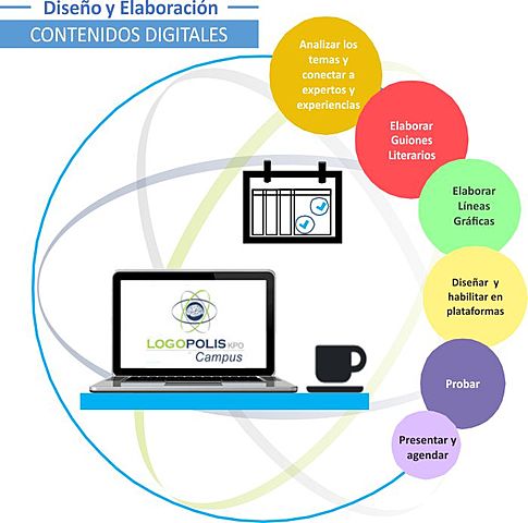 Definición de Contenidos digitales por Morán