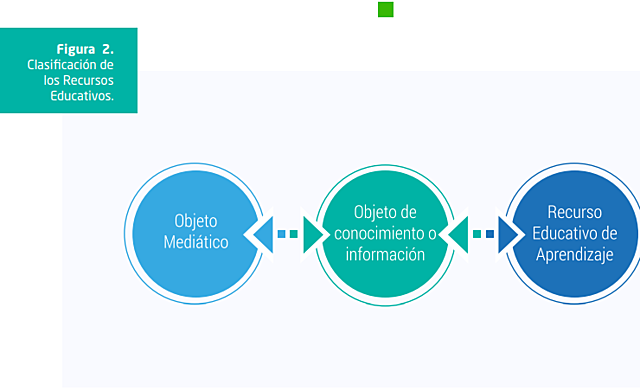 Wiley clasificó los recursos educativos digitales