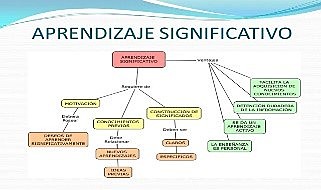 1918 APRENDIZAJE SIGNIFICATIVO.