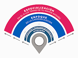 Tec-especializacion